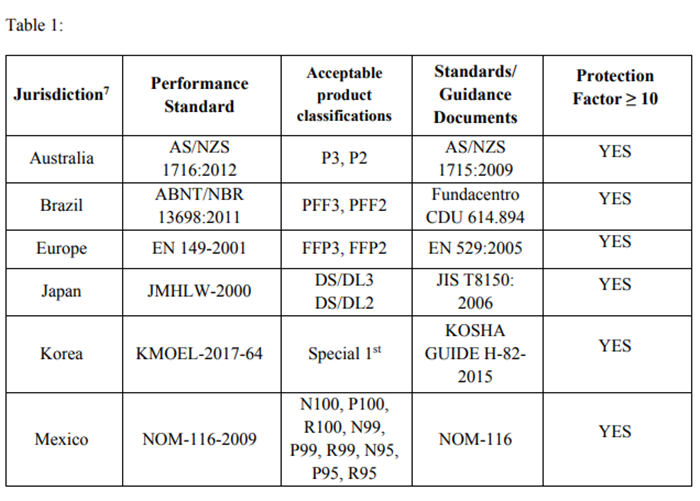 美國拒絕中國KN95口罩標準，還能寄口罩到美國嗎？